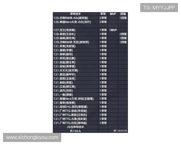 王者荣耀最新节奏排行榜公布BLG荣登第七位引发热议