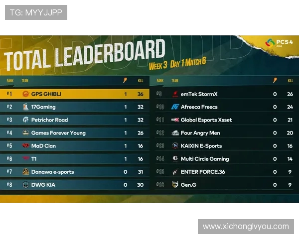 EDG战队在世界冠军杯积分榜中以92分稳居第一位置,展现强劲实力 EDG战队在世界冠军杯积分榜中以92分稳居第一位置,展现强劲实力